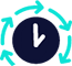 milliseconds execution form
