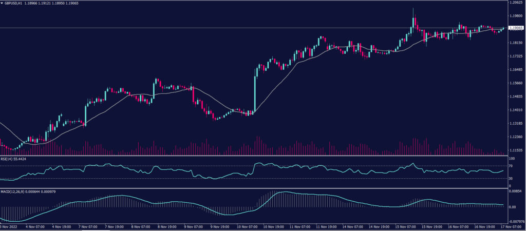 GBPUSD 17