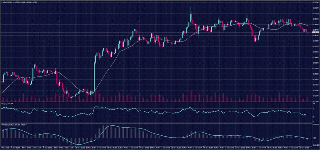 GBPUSD 21
