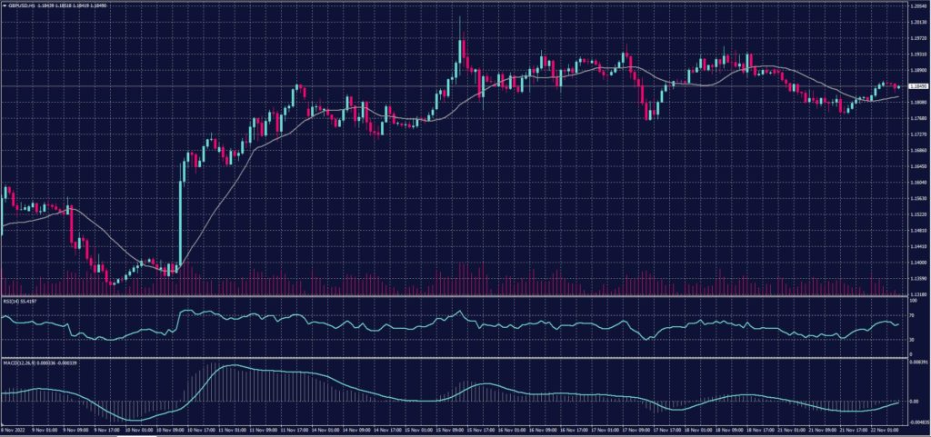 GBPUSD 22