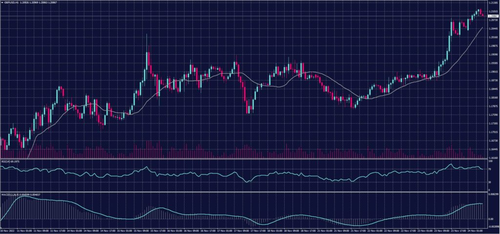 GBPUSD 24