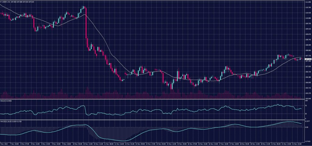 USDX 22