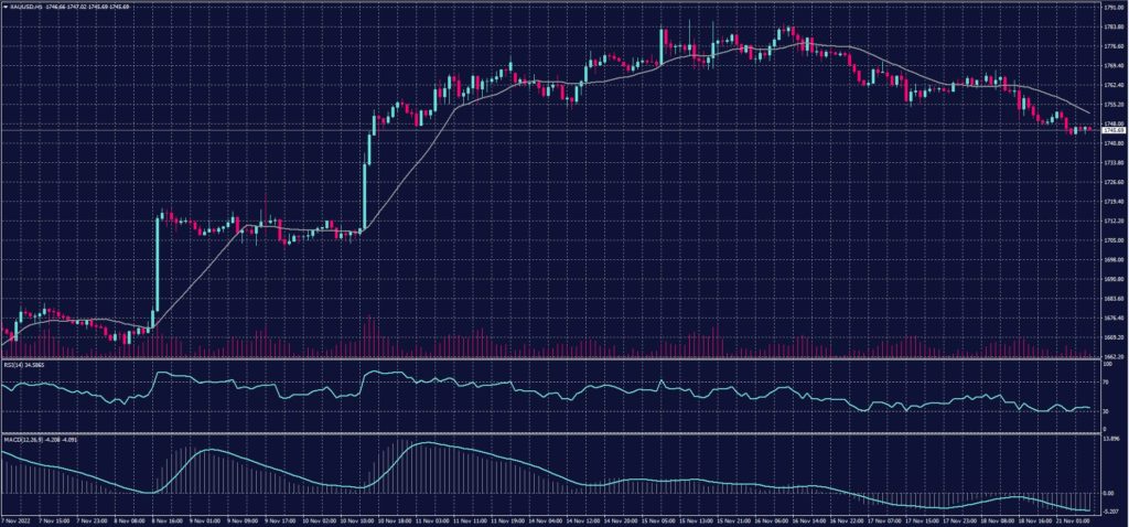 XAUUSD 21