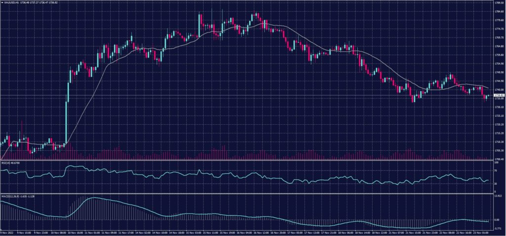 XAUUSD 23