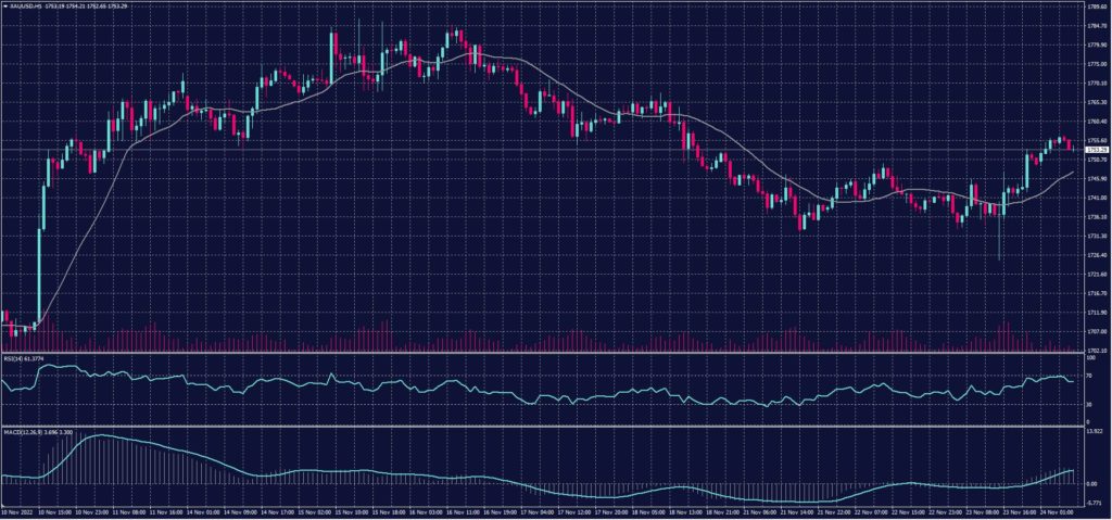 XAUUSD 24