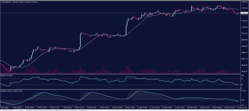 xauusd 17