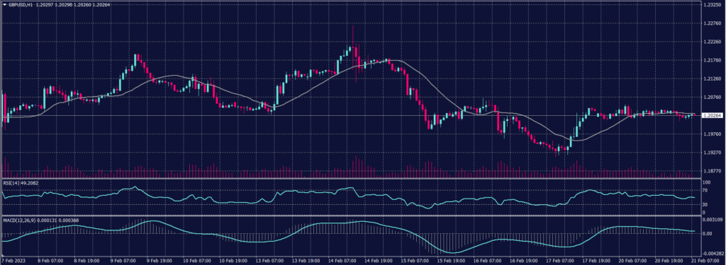 GBPUSD 21