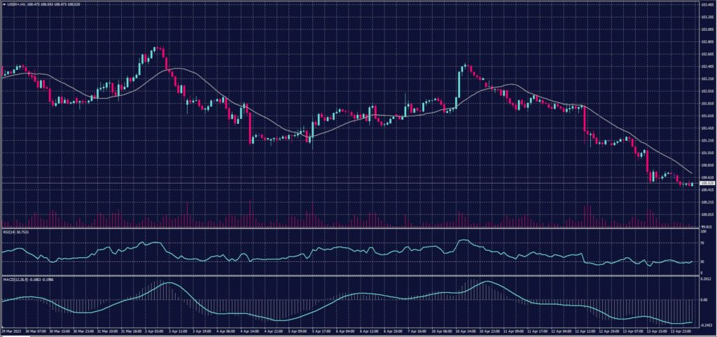USDX 14