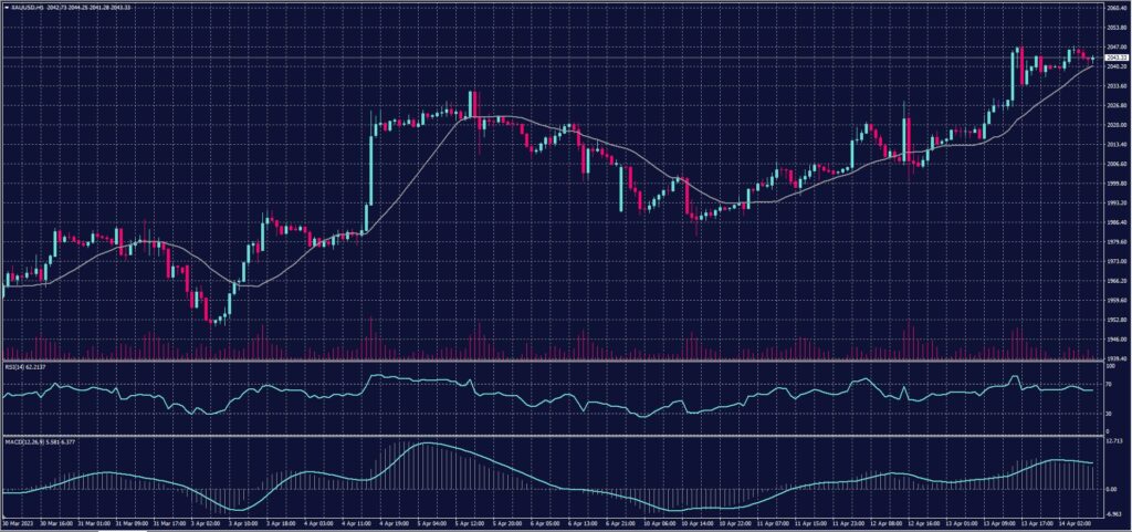 XAUUSD 14