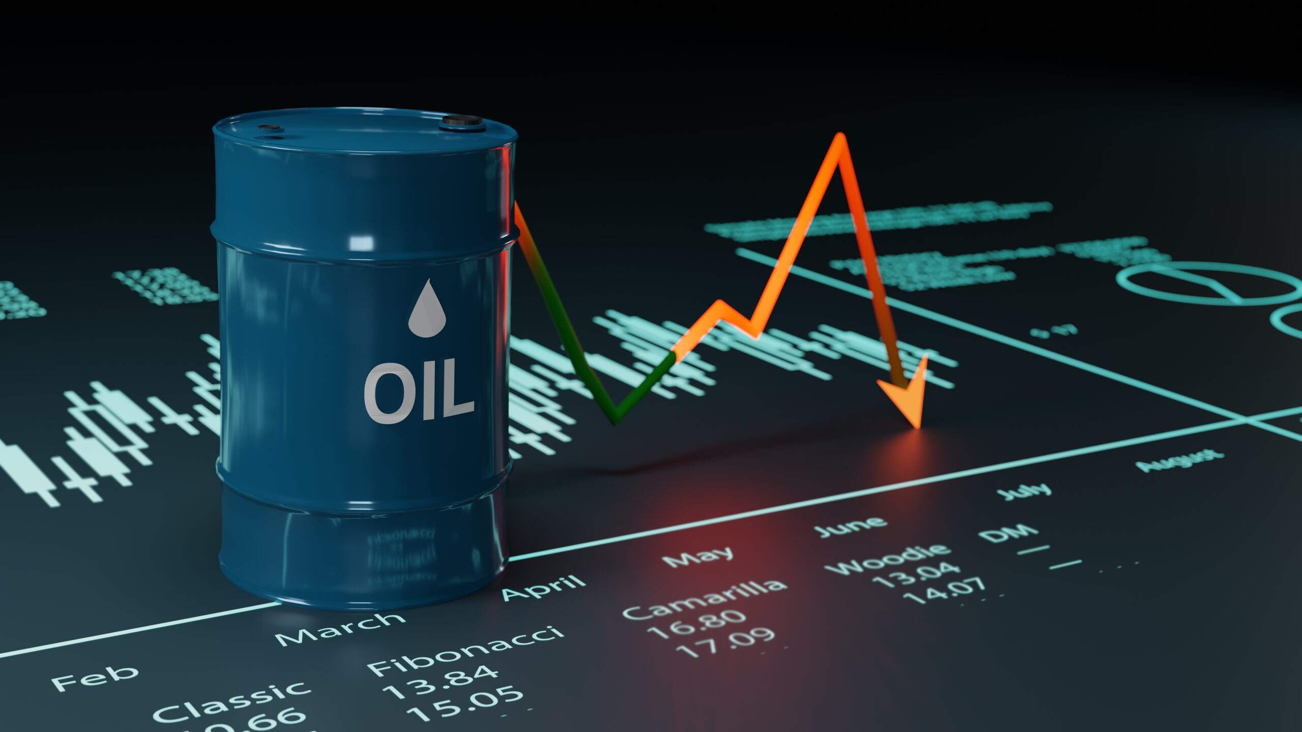A barrel of crude oil on a financial market chart amid Oil Prices Fall Below $70 Again