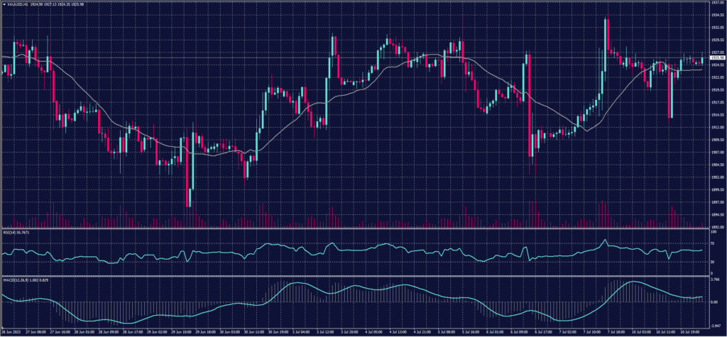 XAUUSD 11
