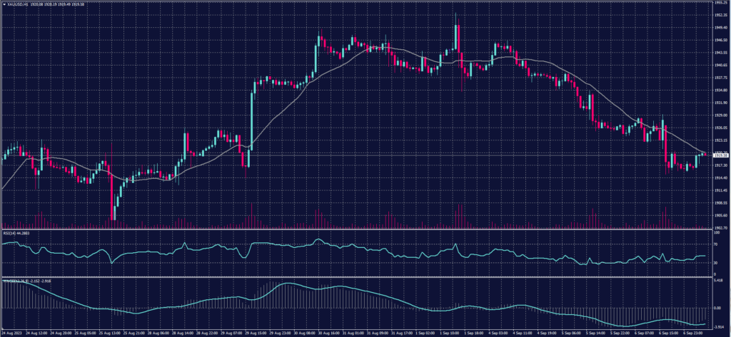 XAUUSD 07