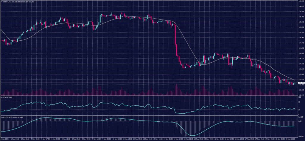 USDX 21