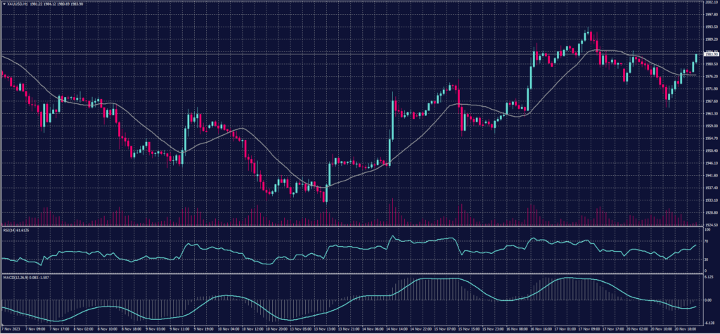 XAUUSD 21