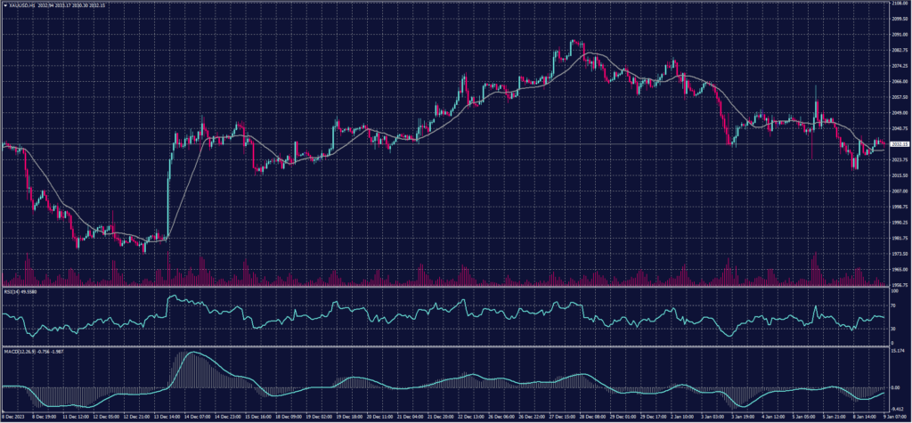XAUUSD 09